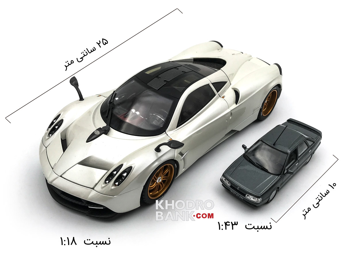 راهنما خرید ابعاد و مقیاس ماشین های فلزی